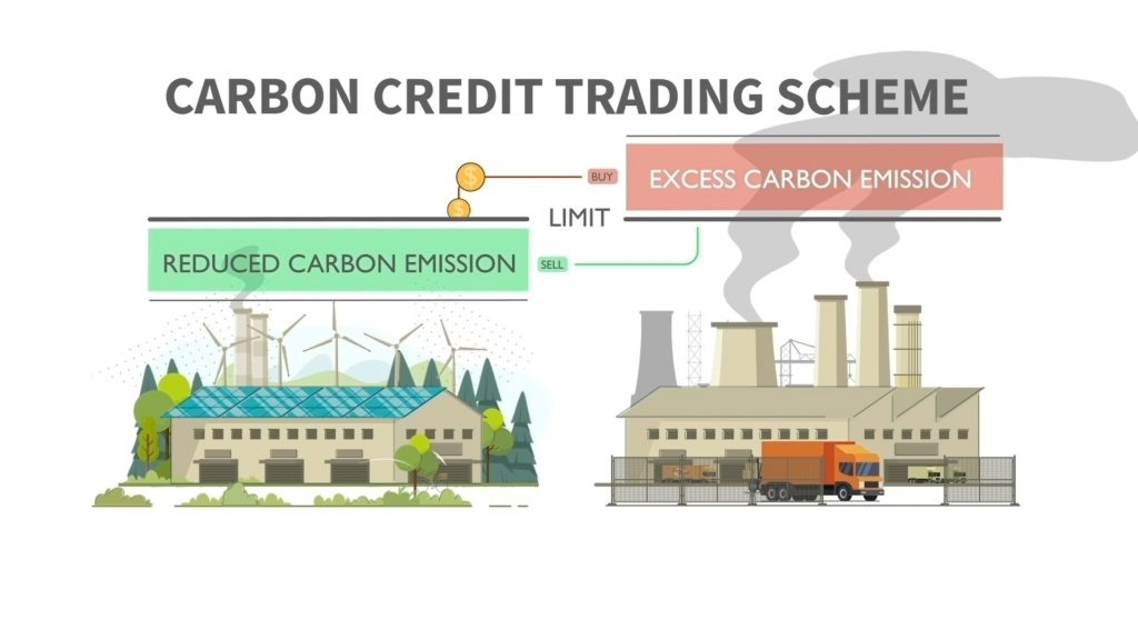 Nextframe Studio membuat animasi perdagangan kredit karbon untuk ICDX Group